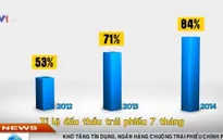 Khó tăng tín dụng, ngân hàng "ôm" trái phiếu Chính phủ