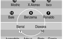 1h00 ngày 10/3, Thể thao TV Trực tiếp Real Madrid - Levante