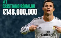 Tin sáng 11/3: Thêm lần nữa, Messi lại thua Ronaldo