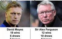 Ảnh chế CĐV Man Utd hả hê khi David Moyes bị sa thải