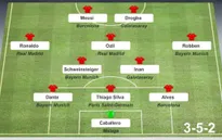 Đội hình tiêu biểu vòng tứ kết Champions League