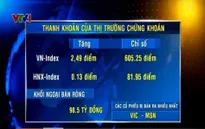 Thị trường chứng khoán giao dịch tích cực từ đầu phiên