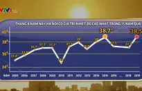 Bắc Bộ nắng nóng gay gắt, nhiệt độ Hà Nội ngày 14/8 trên 38 độ C