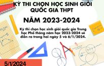 INFOGRAPHIC: Kỳ thi chọn học sinh giỏi quốc gia THPT năm 2023-2024