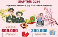 [Infographic] Quyết định của Chủ tịch nước về việc tặng quà Tết Giáp Thìn 2024