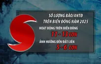 Cảnh báo sớm từ chuyên gia: Mưa cực đoan, bão trên cấp 12 có thể xảy ra trong nửa cuối năm 2025