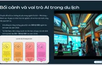 Ứng dụng trí tuệ nhân tạo ( AI) trong đào tạo du lịch