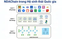 Nhiều ứng dụng thực tế triển khai trên nền tảng blockchain quốc gia