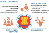 Drivers of future consumption in ASEAN