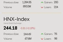 Infographic: VN-Index falls 0.06% on June 6