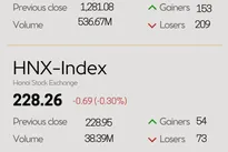 Infographic: VN-Index down 0.12% on October 16