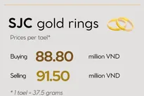 Infographic: Gold prices soar to unprecedented level on February 11