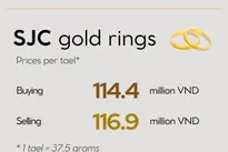 Infographic: Gold price edges down on July 29