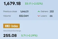 Infographic: VN-Index up 2.02% on December 16