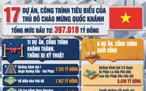 [Infographic] 17 dự án, công trình tiêu biểu của Thủ đô chào mừng Quốc khánh 2/9