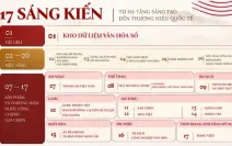 16 "bài toán" của công nghiệp văn hóa Việt Nam