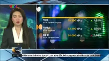Tài chính kinh doanh trưa - 09/5/2025