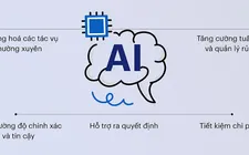 AI giúp tăng độ chính xác về dự báo chính sách tiền tệ