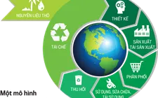 Phát triển công nghệ sinh học, thúc đẩy kinh tế tuần hoàn