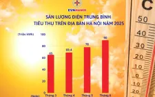 Hóa đơn tiền điện tháng 6 tăng vọt, EVN Hà Nội lý giải nguyên nhân