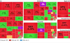 VN-Index giảm hơn 16 điểm, tụt khỏi mốc 1.600 điểm