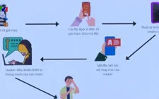 Cảnh giác “bẫy lừa” qua ví điện tử