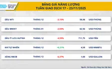 Lo ngại dư cung kéo giá dầu giảm mạnh