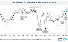 Niềm tin doanh nghiệp châu Âu vào Việt Nam tăng mạnh
