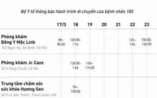 Bộ Y tế thông báo khẩn tìm người tiếp xúc nữ phóng viên mắc Covid-19