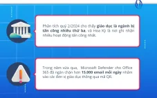 Tội phạm mạng đang nhắm vào các trường học như thế nào?