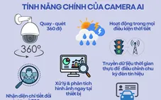 Infographic: Chi tiết hệ thống camera AI sắp được Hà Nội đưa vào vận hành từ đầu tháng 12