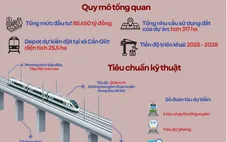Quy mô dự án Metro Bến Thành - Cần Giờ