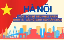 INFOGRAPHIC: Một số chỉ tiêu phát triển kinh tế - xã hội chủ yếu của Hà Nội năm 2026