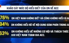 Doanh nghiệp Việt còn thiếu hiểu biết về hội nhập