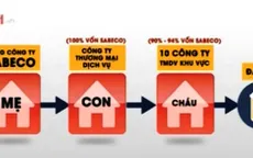 Luật có lỗ hổng, Sabeco có bị truy thu 408 tỷ đồng tiền thuế?