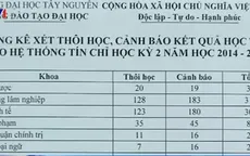 Hơn 1.000 SV bị cảnh cáo, buộc thôi học: “Nhà trường làm đúng theo quy định”
