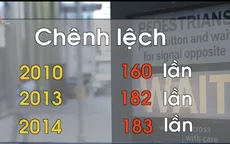 Anh: Chênh lệch tiền lương tăng dần theo từng năm