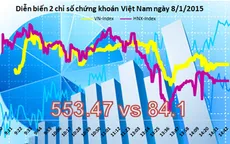 Chứng khoán chiều 8/1: Cổ phiếu OGC giảm sàn, bị bán tháo mạnh