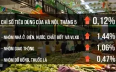 Hà Nội: CPI tháng 5 tiếp tục tăng do điều chỉnh giá xăng, điện