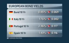 Phản ứng trái chiều của thị trường sau gói cứu trợ của ECB
