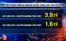 Thu hồi 5,62 tỷ đồng chuyển nhượng trái phép gói thầu
