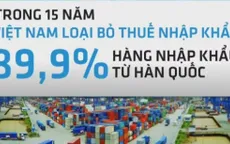 FTA Việt Nam - Hàn Quốc chính thức có hiệu lực