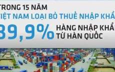 FTA Việt Nam - Hàn Quốc sẽ có hiệu lực vào 20/12