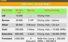 NHNN: Tiền ảo ILCoin không hợp pháp ở Việt Nam