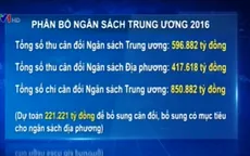 Quốc hội thông qua Nghị quyết phân bổ ngân sách Trung ương năm 2016