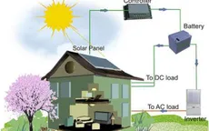 Pin năng lượng mặt trời: Cơ hội sử dụng điện năng miễn phí