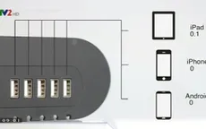 Bộ sạc đa năng dành cho các thiết bị di động