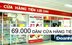 Siêu thị mini, cửa hàng tiện ích sẽ lên ngôi?