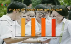 Tỷ lệ đỗ tốt nghiệp THPT 2015 thấp nhất trong vòng 4 năm