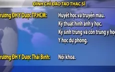 Thu hồi quyết định đào tạo 32 chuyên ngành thạc sĩ